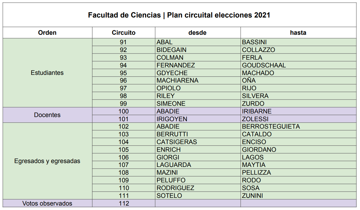 Padrón fcien